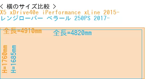 #X5 xDrive40e iPerformance xLine 2015- + レンジローバー べラール 250PS 2017-